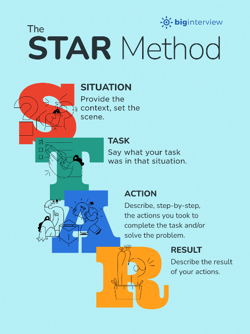 How to Prepare STAR Answers BEFORE the Interview